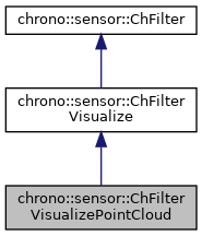 Project Chrono: chrono::sensor::ChFilterVisualizePointCloud Class Reference