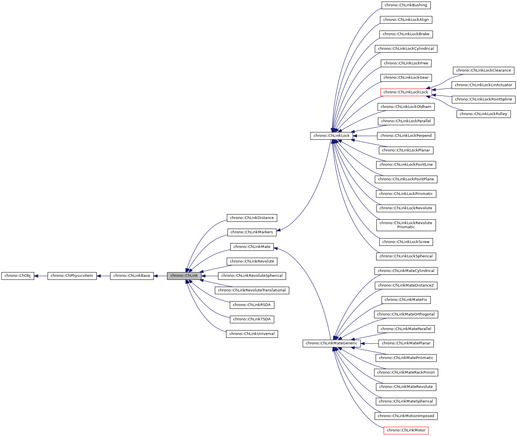 Inheritance graph