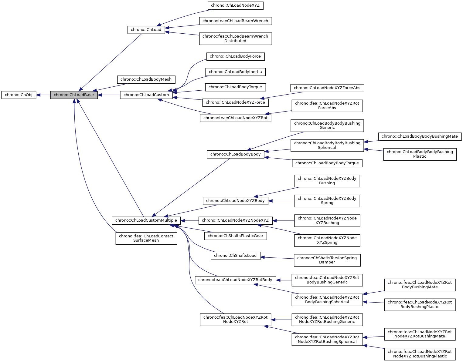 Inheritance graph