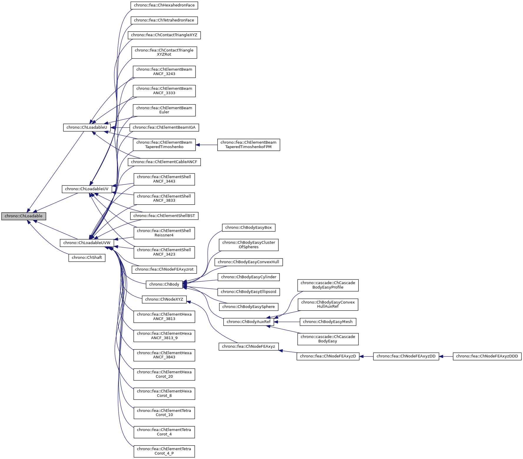 Inheritance graph