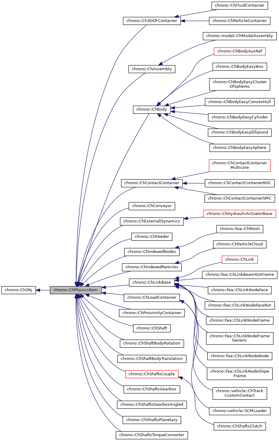 Inheritance graph