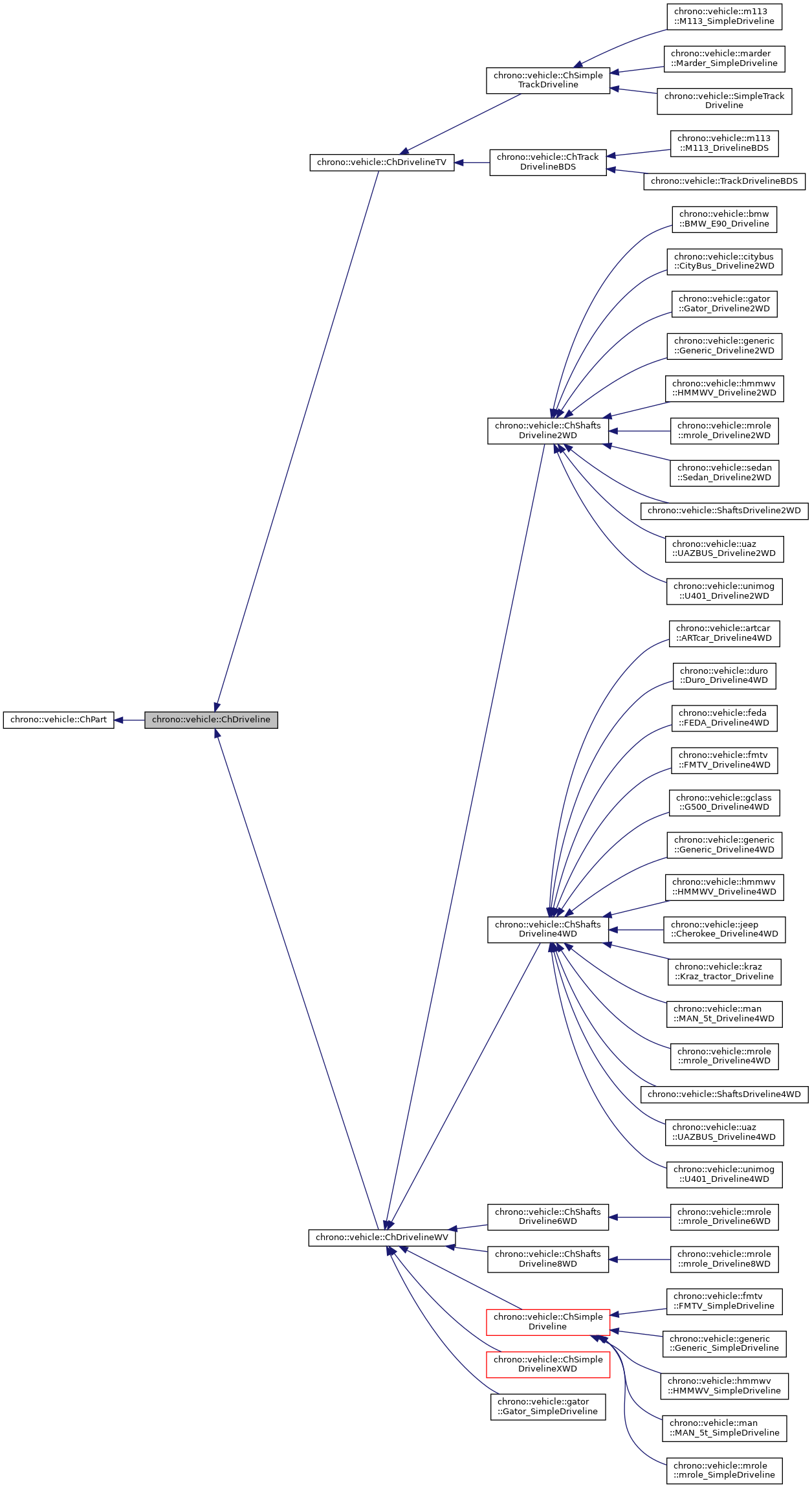 Inheritance graph