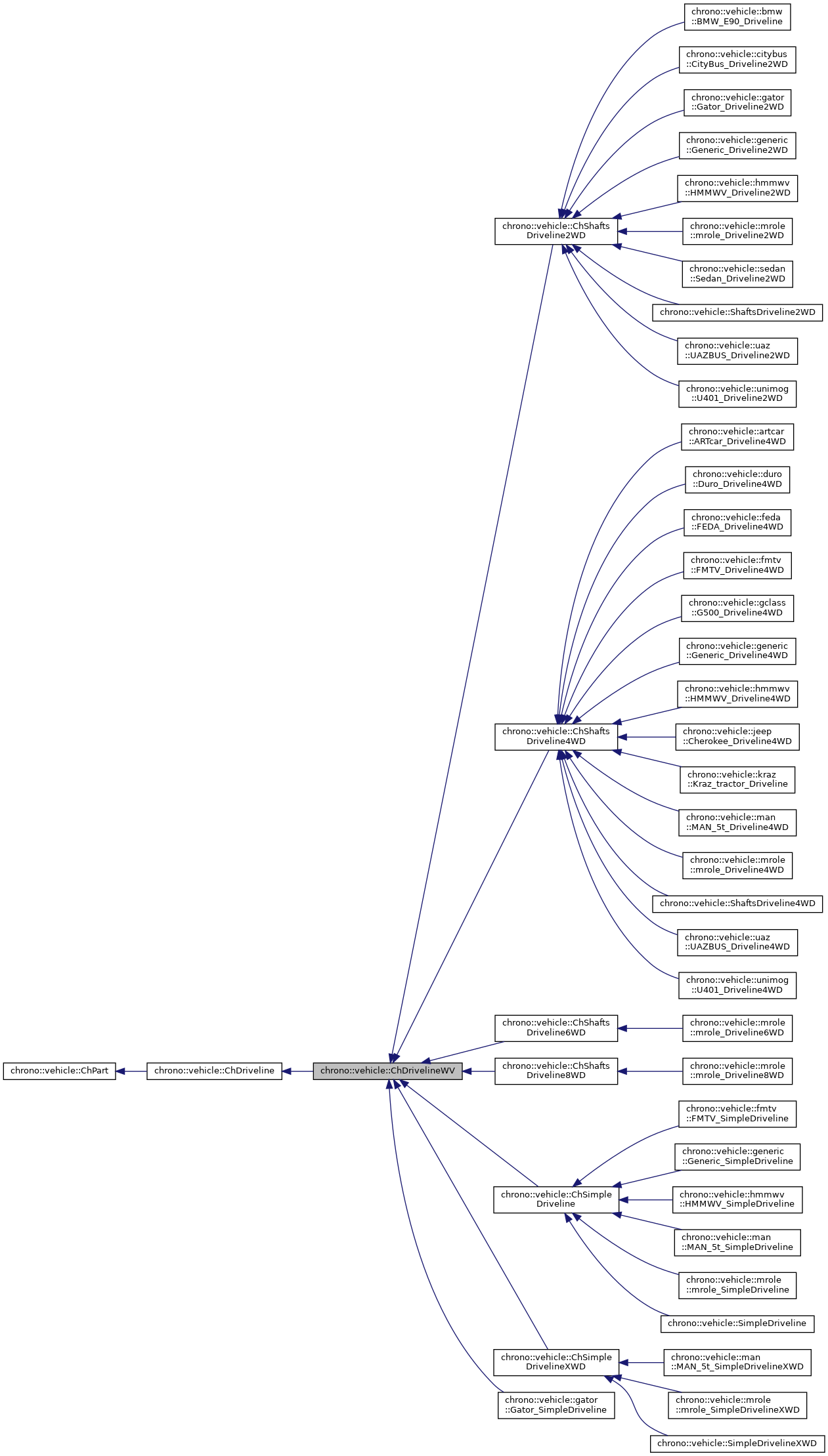 Inheritance graph