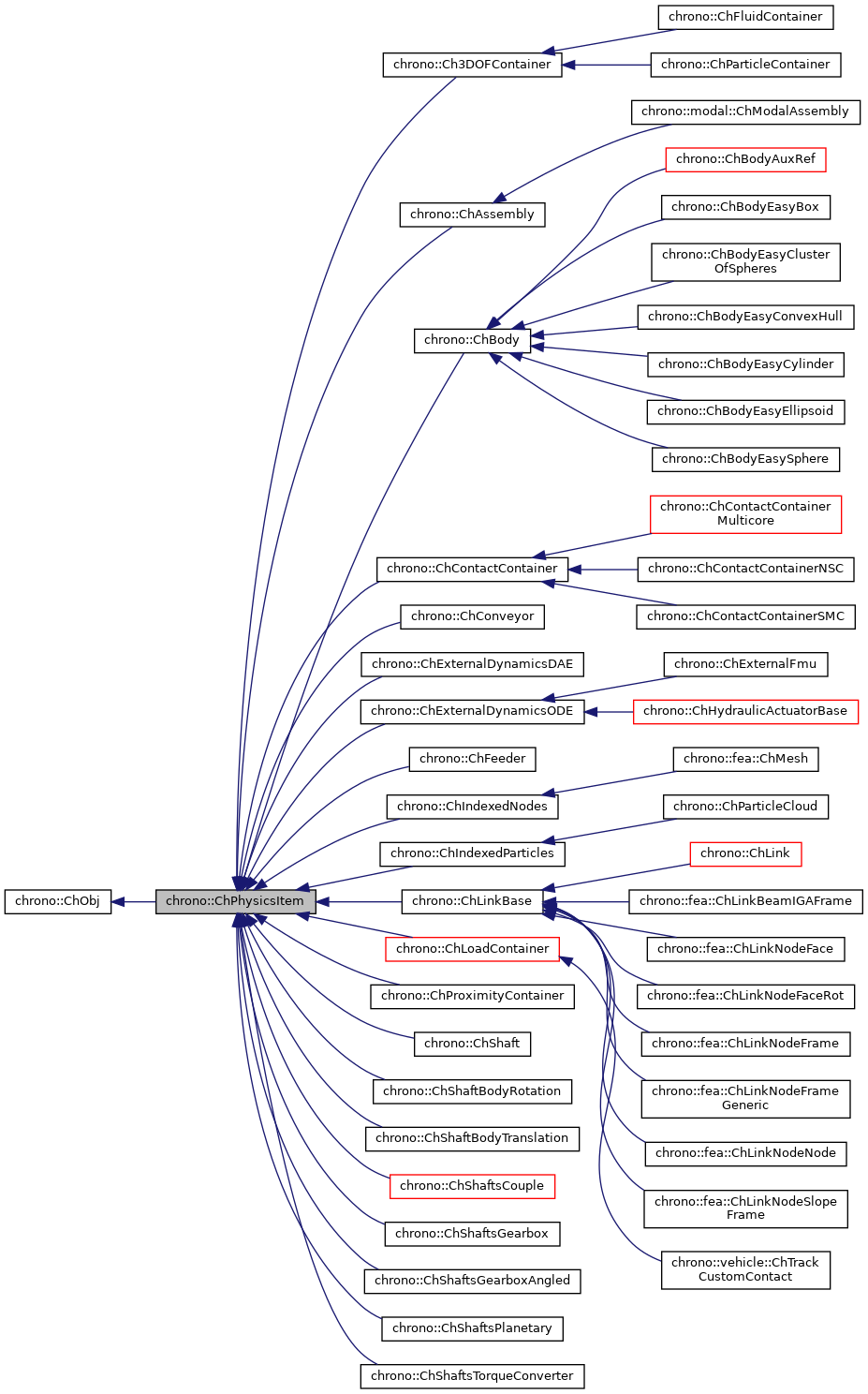 Inheritance graph