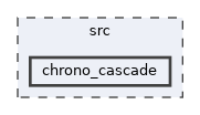 /builds/uwsbel/chrono/src/chrono_cascade